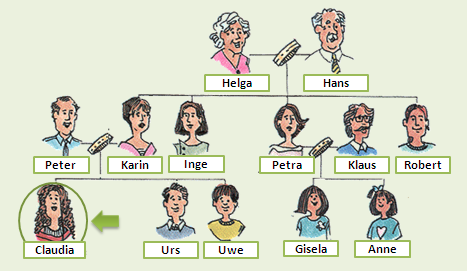 familie.PNG